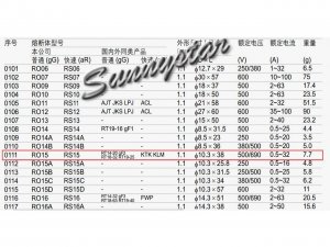 20 Pcs/Box MiRO RS15 aR fast blow (KTK KLM) 500/690V 100/50kA φ10*38mm Cylindric Ceramic tube Fuse