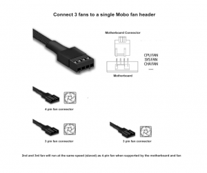 2 Pack - 3 Way 4 Pin PWM Fan Splitter Cable -27CM, PC Fan Extension Cable,for Computer ATX Case 4-Pin/3-Pin Cooling Fan