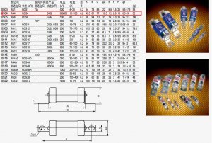 GSG RGS4 aR 690V ~ 50KA Cylindric Ceramic tube fast blow Fuse