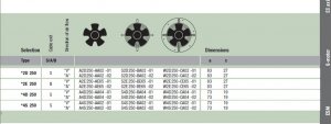 ebmPAPST W2E250-CE65-01 230V 50/60Hz 0.51/0.74A 115/165W 4uF 400VDB IP44 axial fan